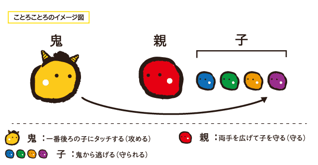 ことろことろイメージ