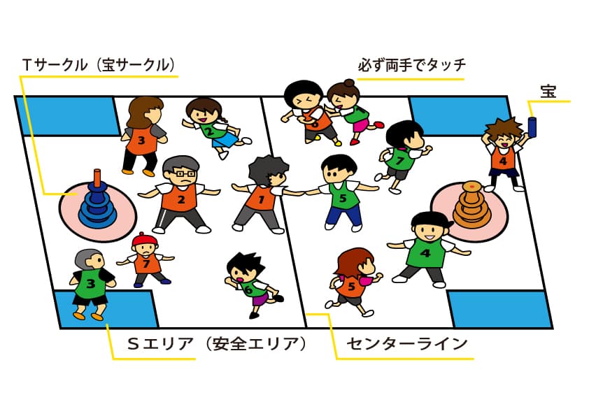 スポーツ鬼ごっこの基本ルール