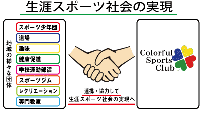 生涯スポーツ社会の実現